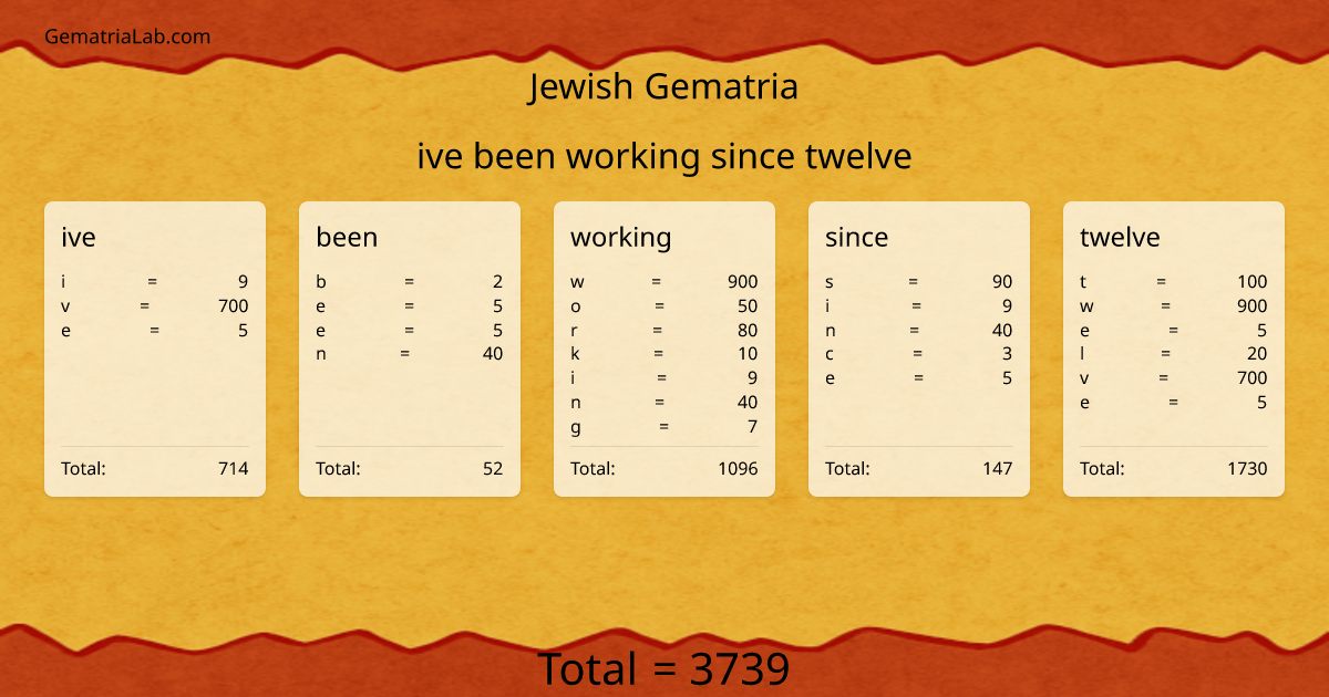 ive been working since twelve in jewish Gematria
